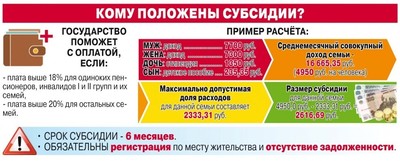 субсидии на оплату ЖКХ для малоимущих семей